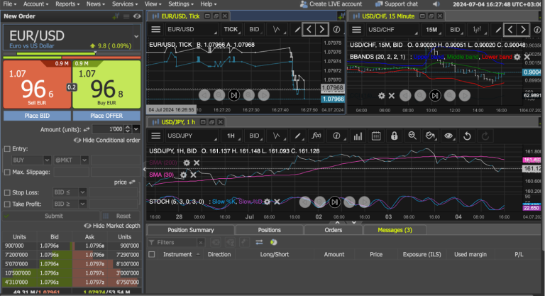 منصة تداول الفوركس: دليل شامل لفهم آلية التداول في سوق العملات