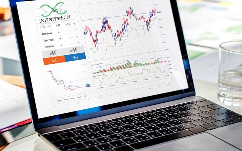 تقرير الأسواق العالمية – أبرز التطورات الاقتصادية والأسعار حتى 2 يونيو 2025